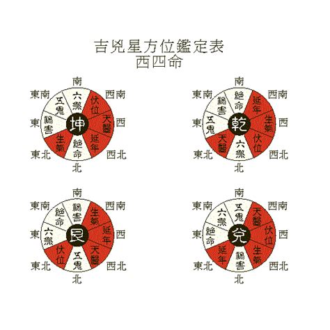 西四命計算|【西四命計算】學會「西四命」命理計算，輕鬆掌握你的生命軌。